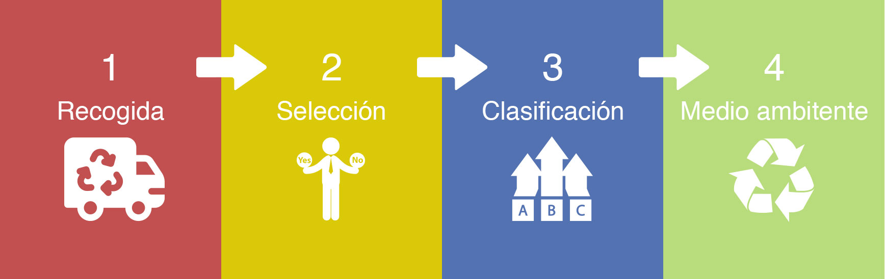 Proceso de trabajo en un entorno industrial, mostrando equipos y actividades en acción